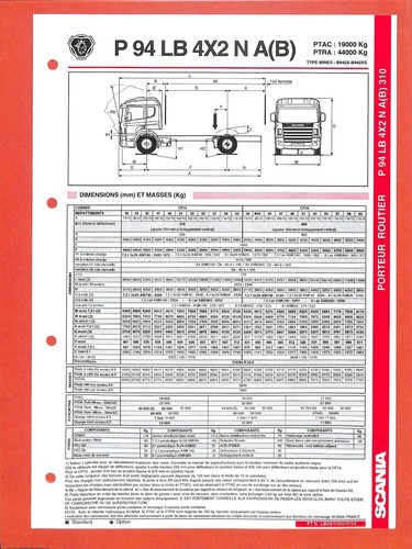 Scania trucks porteur p 94 - scania, /