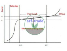 Open source Geiger counter kit nuclear radiation GM detector tube γβ radiation