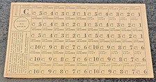 Ticket de Rationnement Seconde