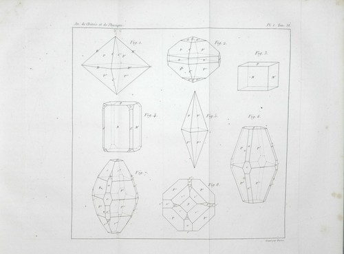 Annales chimie de - de,