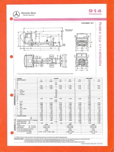 Mercedes trucks 914 - 914, /