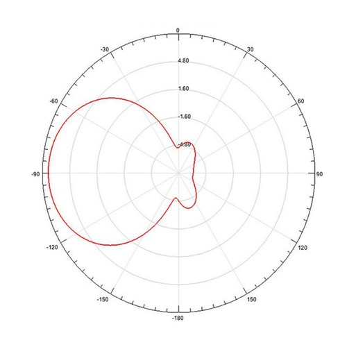 Pour antenne directionnelle - antenne,
