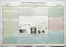 Tableau Dessin & Perspective -