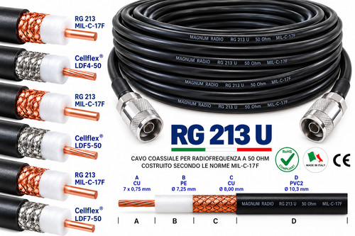 Câble coaxial rg213 - coaxial, rg213/u