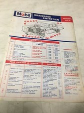 Fiche technique automobile