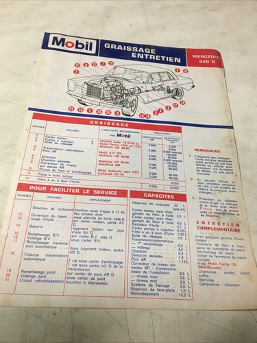 Fiche technique automobile