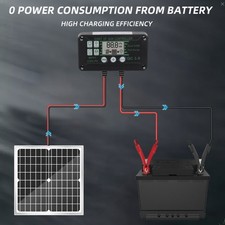 Chargeur de batterie solaire Smart For MPPT 12V pour véhicules bateaux pour voi