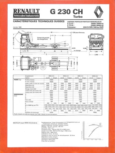 Renault porteur 230 ch - 230,