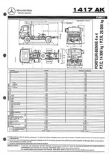 MERCEDES TRUCKS / 1417 AK /