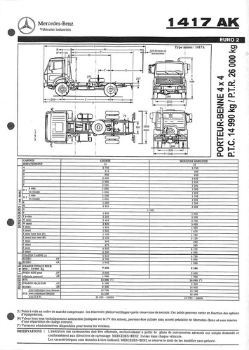Mercedes trucks 1417 - 1417, /