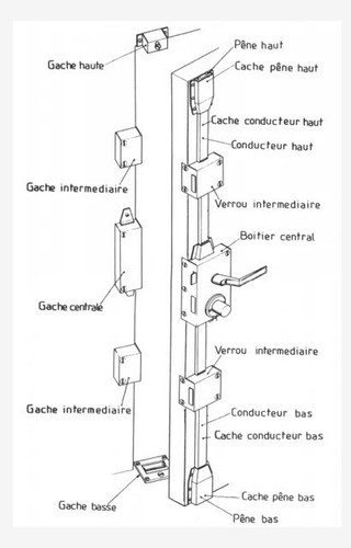 Serrure fichet - serrure,