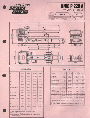 Camions unic fiat - unic, /