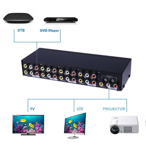 Ports rca vidéo - 8,