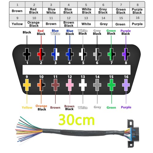 Cable pigtail - cable, ��