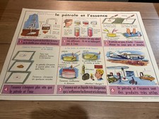 Carte Affiche Scolaire MDI : Pétrole, Cuire, Les Matières Plastique, Caoutchouc