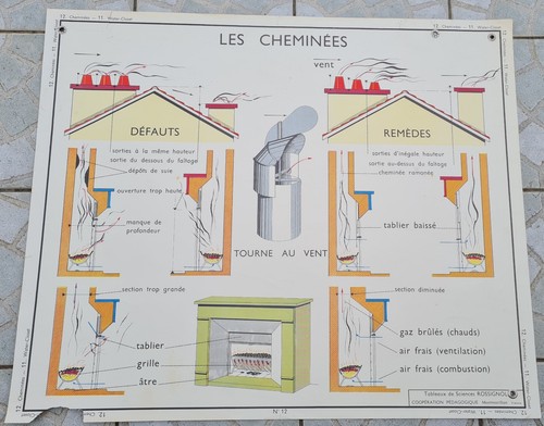 Ancienne affiches ecole les - ecole,