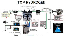 H2, PURE HYDROGEN GENERATOR