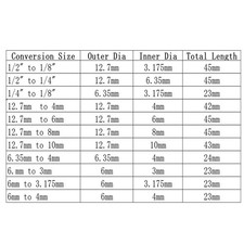 Routeurs de broche CNC