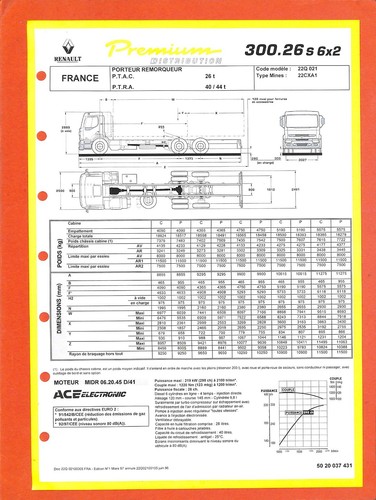 Renault trucks premium - renault,