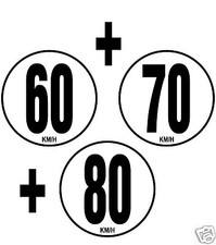 3 Limitation de Vitesse