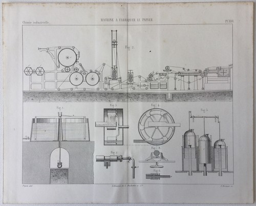 Chimie industrielle machine - machine, à