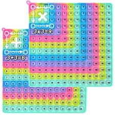 Jeu de Multiplication pour