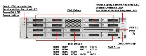 Soleil oracle sparc x4270 - sparc,