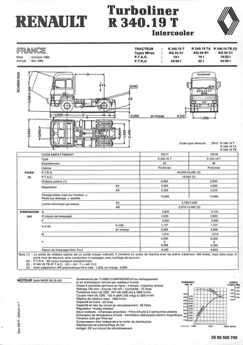 Renault 340 19 t - renault, r