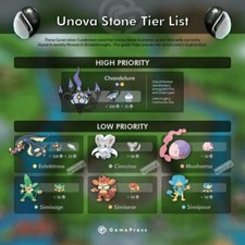 Pokemon Go - Evolution Item Pokemon Catch/Trade (Unova & Sinnoh Stones, Modules)