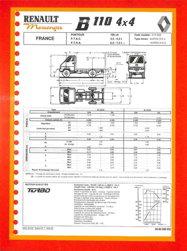 Renault messenger 110 4x4 - renault,