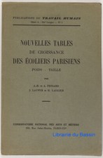 Nouvelles tables de croissance des écoliers parisiens Poids Taille Fessard 1935