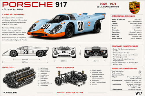 Photo porsche 917 mans - photo,