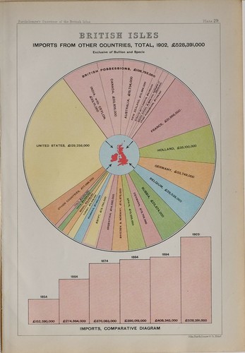 1901 census tableau - 1901,