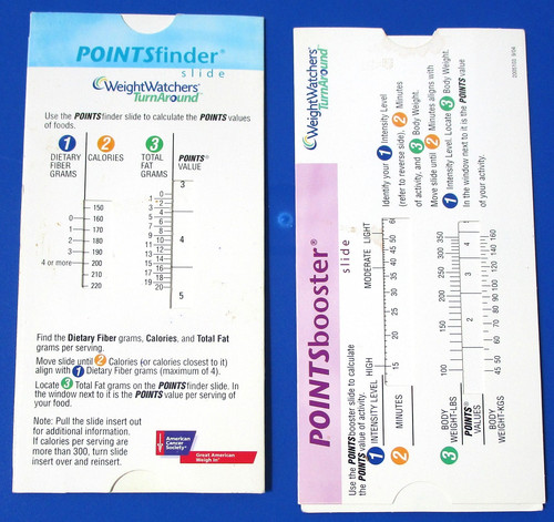 Weight watchers turnaround - weight, ww