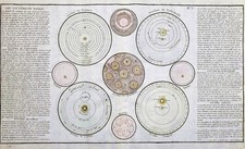 Système Solaire Brahe