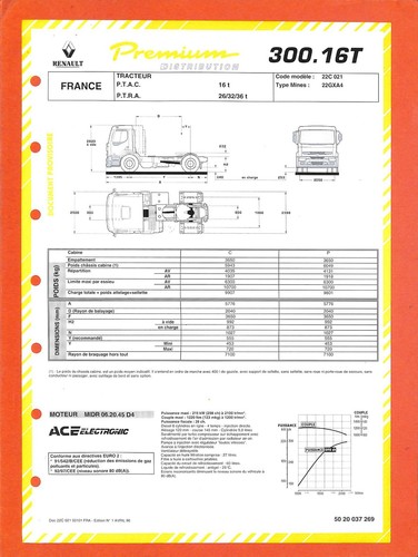 Renault trucks premium 300 - renault,
