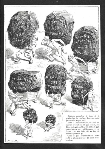 1907 productivite des - --,