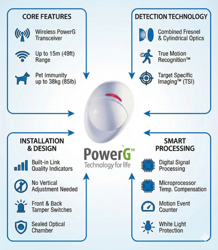 Visonic next pg2 powerg - visonic,