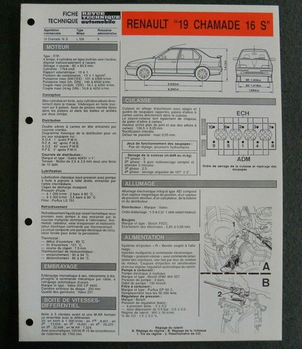 Fiche technique automobile
