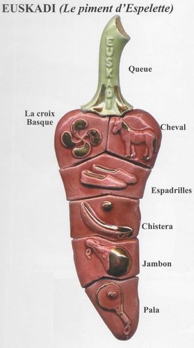 2006 moulin huile euskadi - 2006,