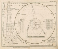 Système Solaire Original