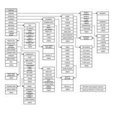 Analyseur d'antenne