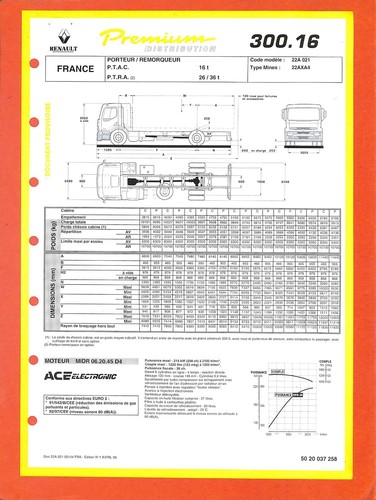 Renault trucks premium 300 - renault,