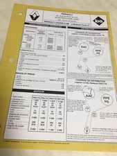 Fiche technique automobile Renault Laguna II turbo diesel D édition 2000