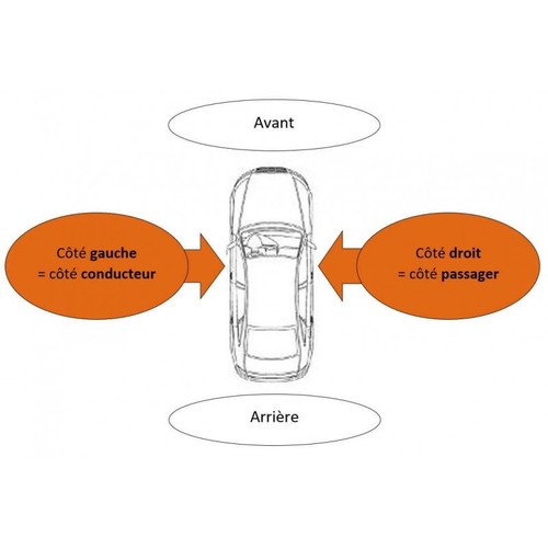 Aile avant droite alfa - droite,