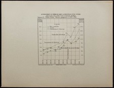 1887 - Décès & suicides dus à l'alcool - Consommation de l'alcool en France