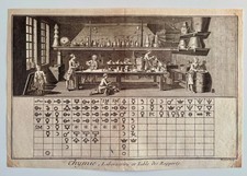 Gravure XVIIIe Chimie Alchimie Laboratoire Chimiste Chemistry Alchemy 1779