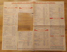 TABLEAUX POUR LES ARTICLES LES