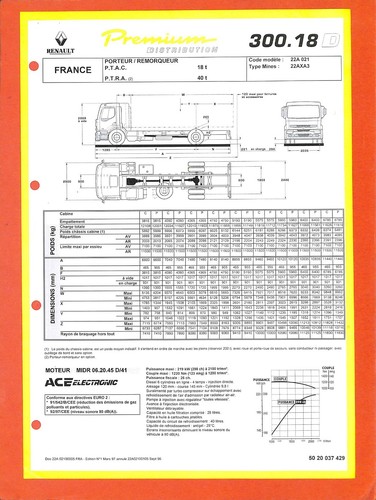 Renault trucks premium 300 - renault,