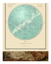 Affiche d'art mural vintage